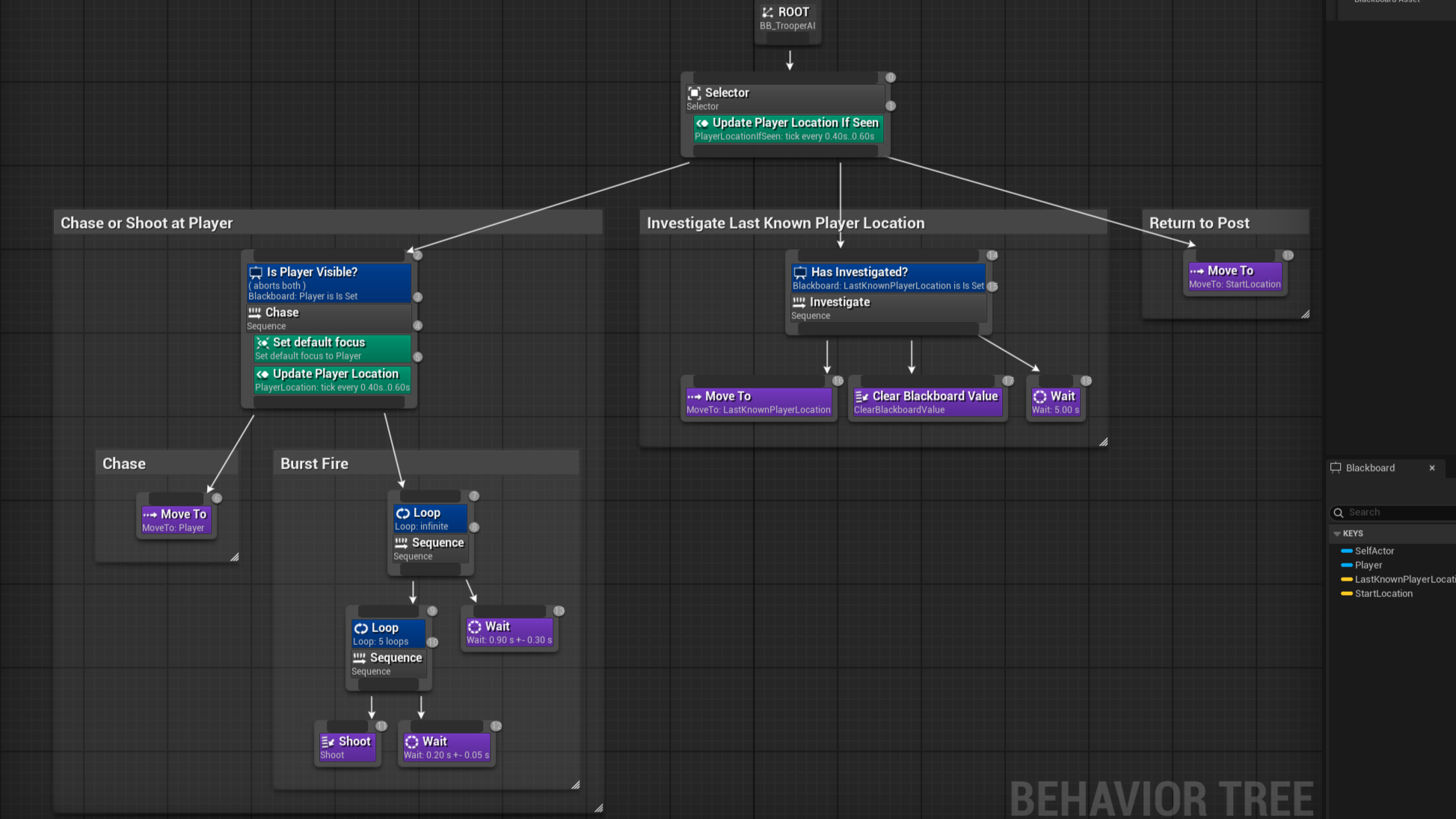 Unreal Engine behavior tree for AI